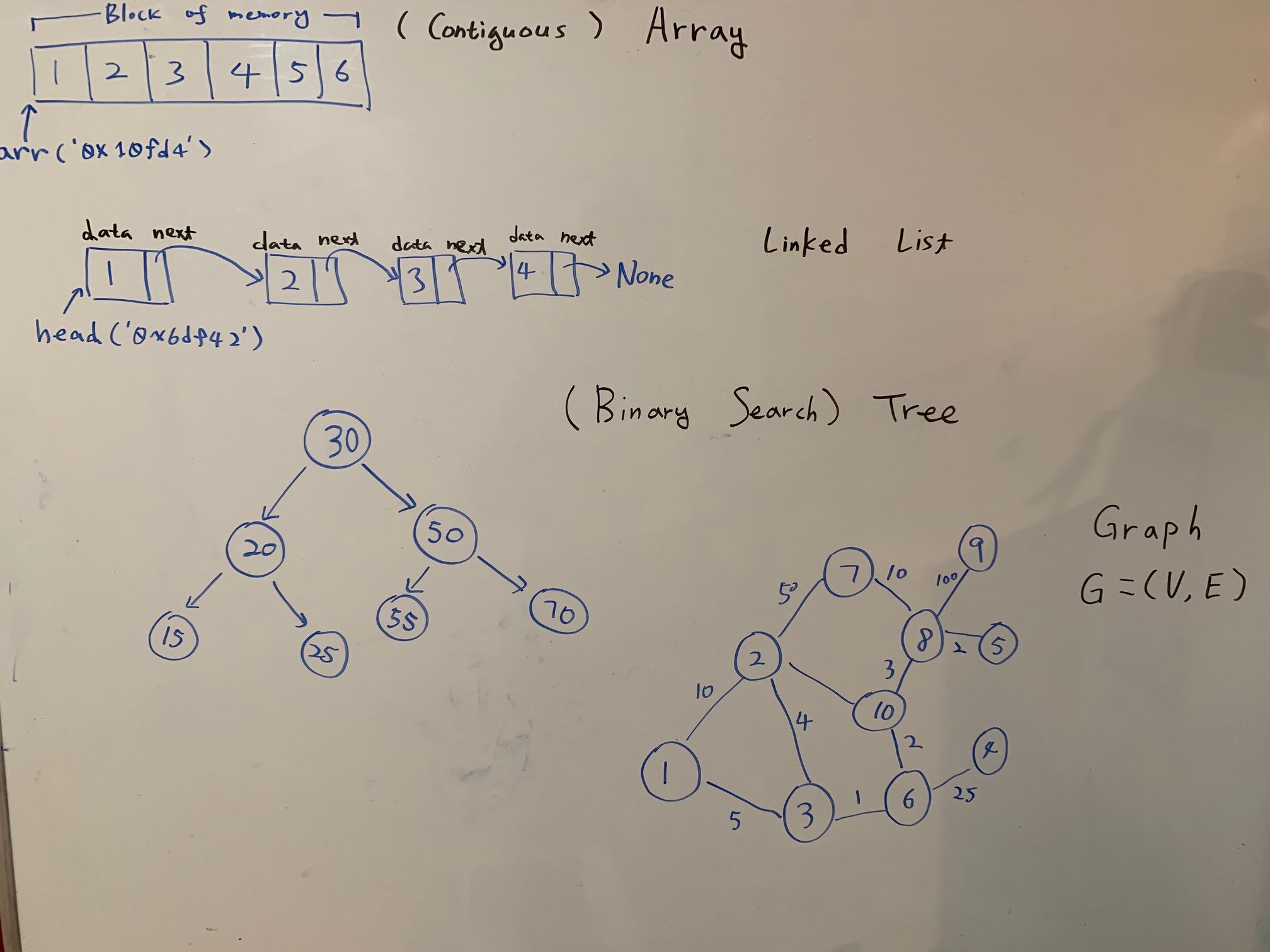 Array vs. Linked List, Trees and Graphs